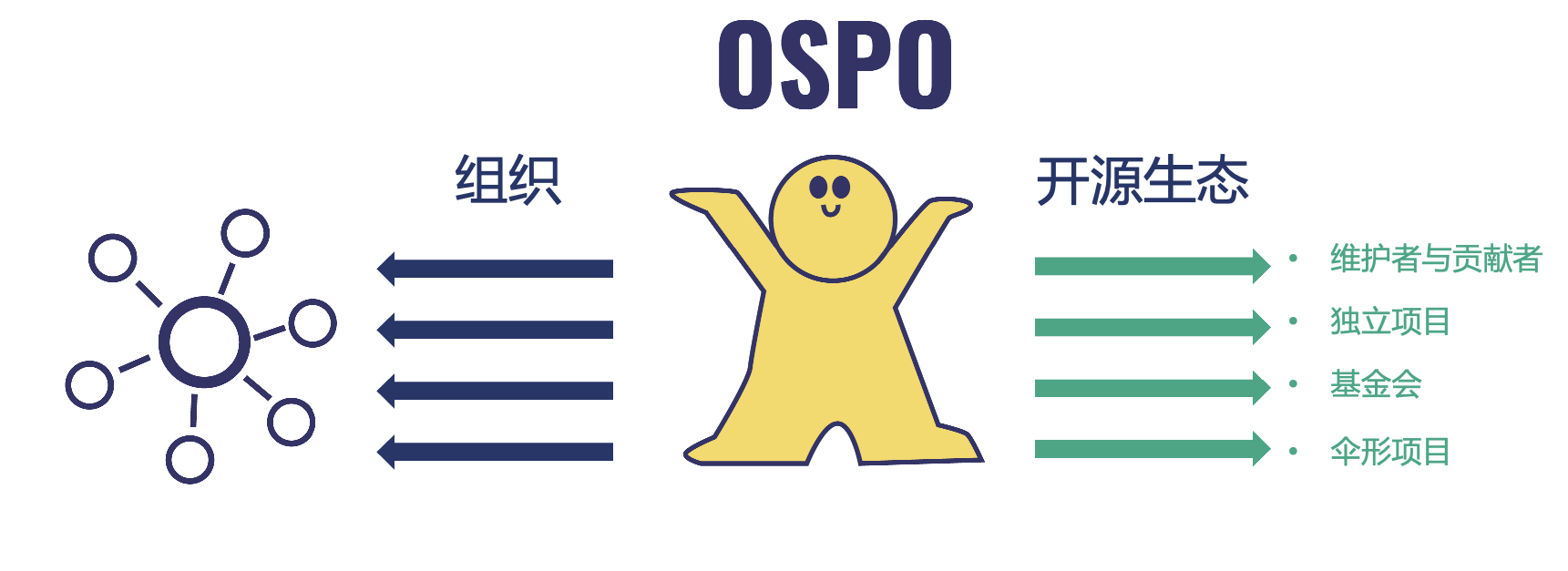 ospowork
